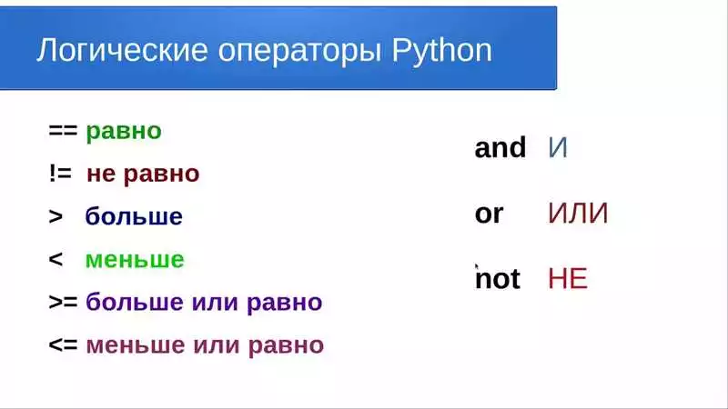 Операторы и выражения в Python: основы