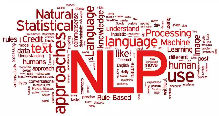 Автоматическое создание образцового текста на Python уникальные предложения с использованием NLP