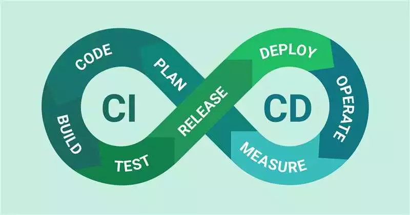 Интеграция Unit-тестирования в CI/CD процесс с помощью Python и GitLab CI