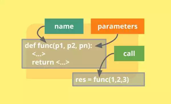 Использование функций в Python для автоматизации и упрощения задач