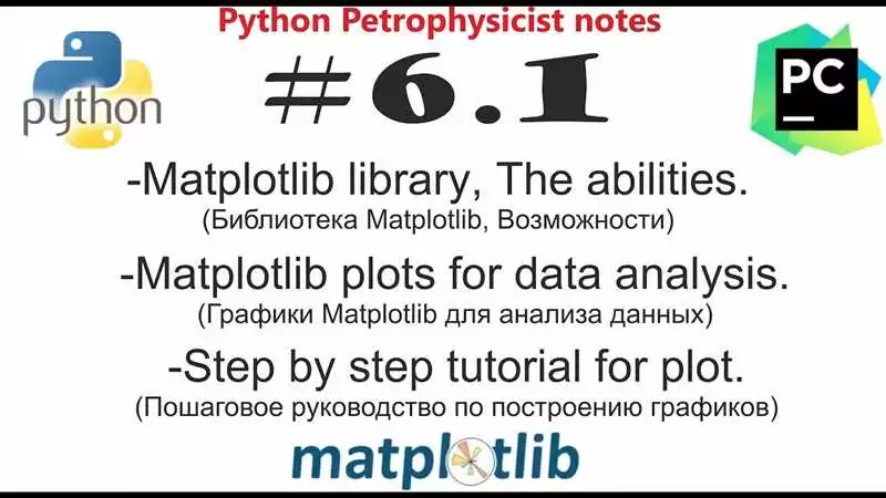 Ознакомление с библиотекой Matplotlib