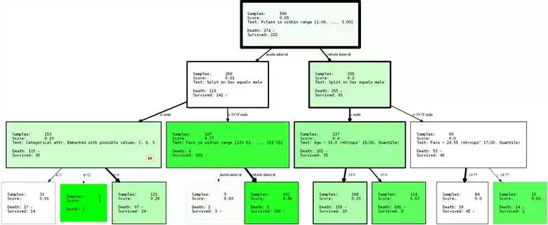 Изучаем Python программирование алгоритмы деревьев решений в действии