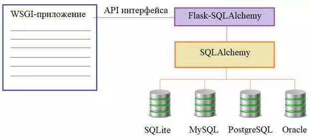 Изучение SQLAlchemy основы работы с ORM и выполнение SQL-запросов в Python