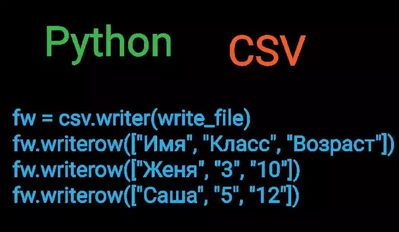Как работать с CSV-файлами в Python