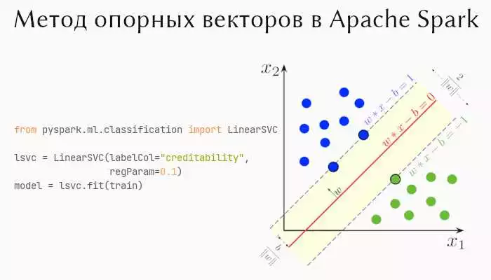 Как использовать метод опорных векторов для классификации данных в Python