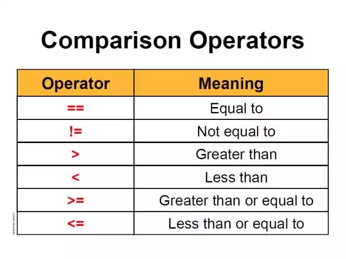 Циклы и условные операторы для применения операторов сравнения
