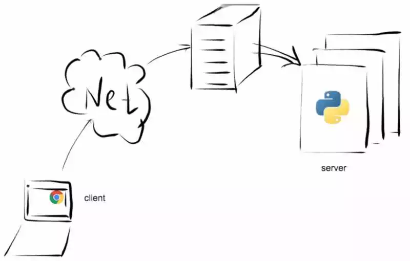 Как создать сервер на Python и использовать сокеты для передачи данных