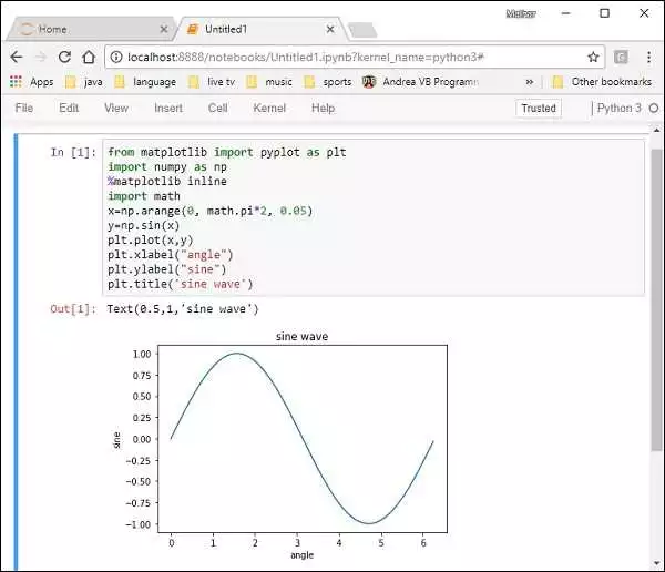 Роль научных вычислений и анализа данных на Python