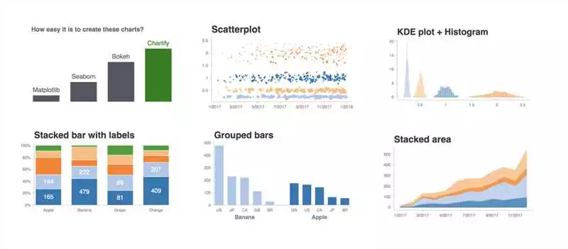 Шаг 5: Примеры визуализации научных данных с использованием Matplotlib