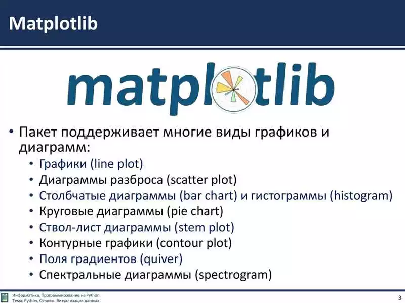 Шаг 1: Установка и импорт библиотеки Matplotlib