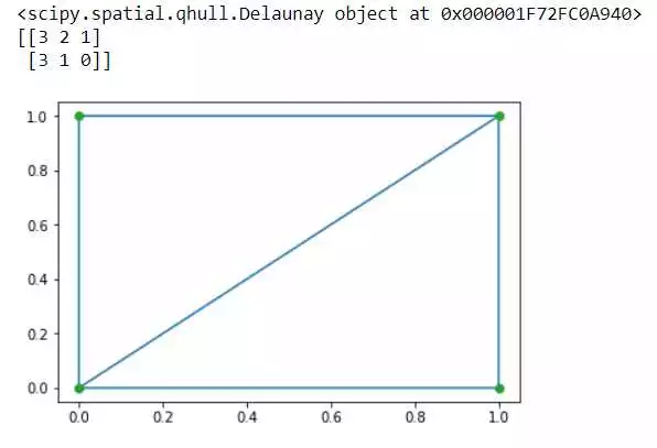 Модуль scipy.linalg: линейная алгебра