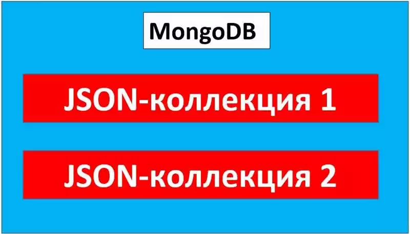 Основы работы с MongoDB в Python