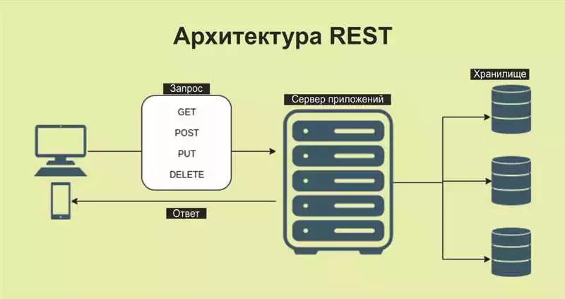 Основы работы с REST API в Python