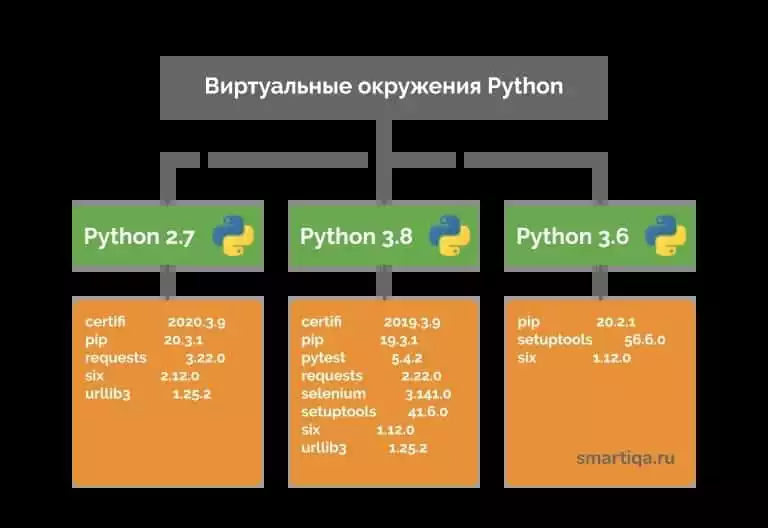 Изучение основ работы с модулями в Python