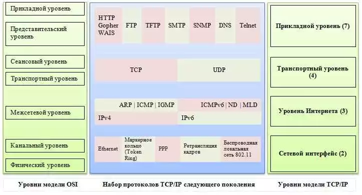 Полное руководство по работе с протоколами TCPIP и UDP на Python