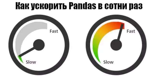 Методы решения задач по обработке данных с использованием Pandas на языке Python