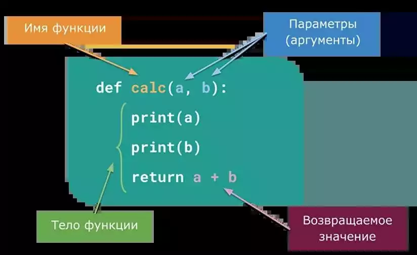 Примеры циклов в Python