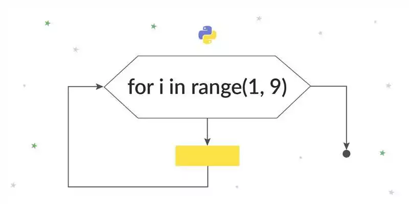 Циклы в Python: базовые петли и их примеры