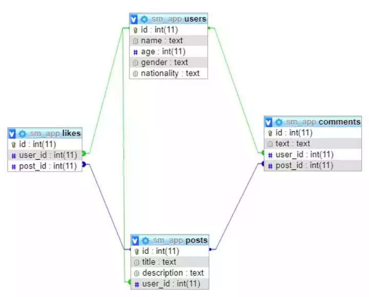 Использование модуля psycopg2 для PostgreSQL