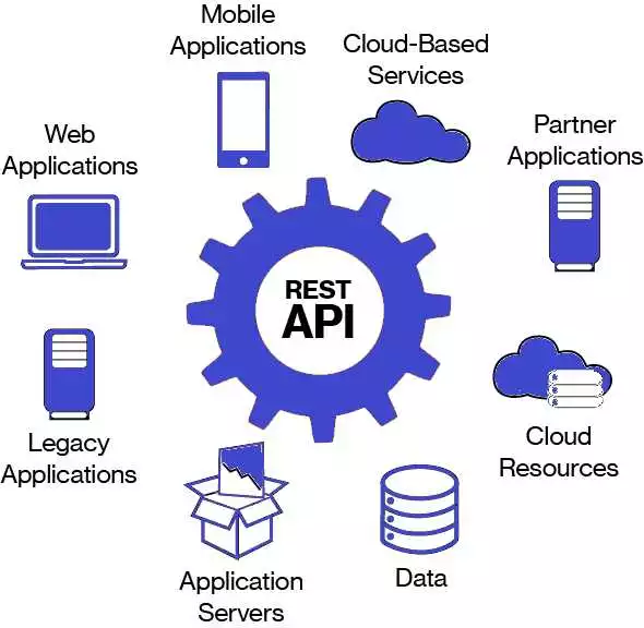 Оптимизация использования API и веб-сервисов для автоматизации задач