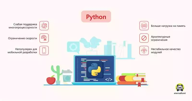 Легкость освоения основ Python
