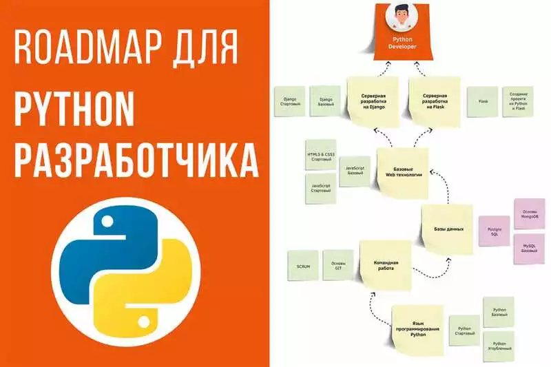Основы веб-разработки на языке Python