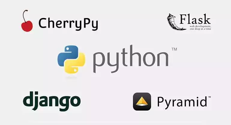 Python и Django создание современных веб-приложений с помощью популярного фреймворка