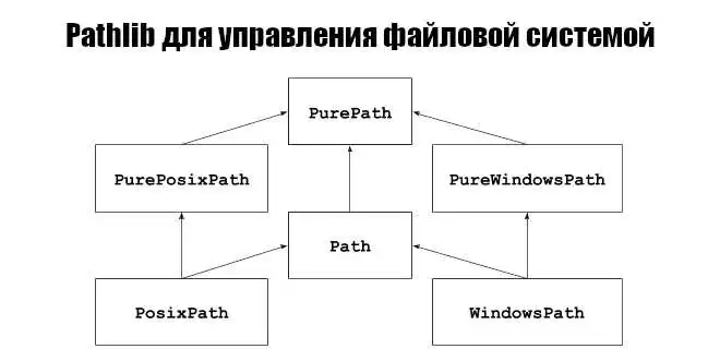 Понятие пути файловой системы и его структура