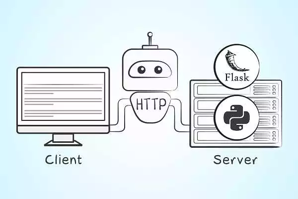 Python и Flask: выбор курса для освоения разработки веб-приложений с нулевым опытом