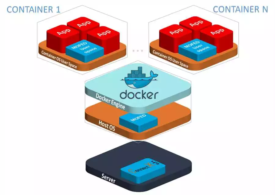 Раздел 2: Docker и его роль в автоматическом тестировании