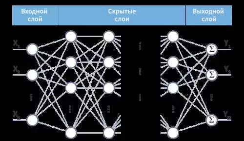Роль нейронных сетей в искусственном интеллекте