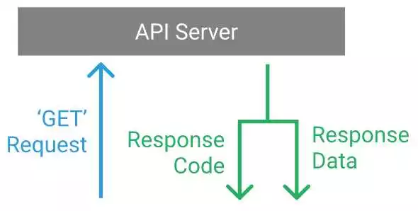 Работа с API в Python руководство для начинающих с использованием библиотеки Requests