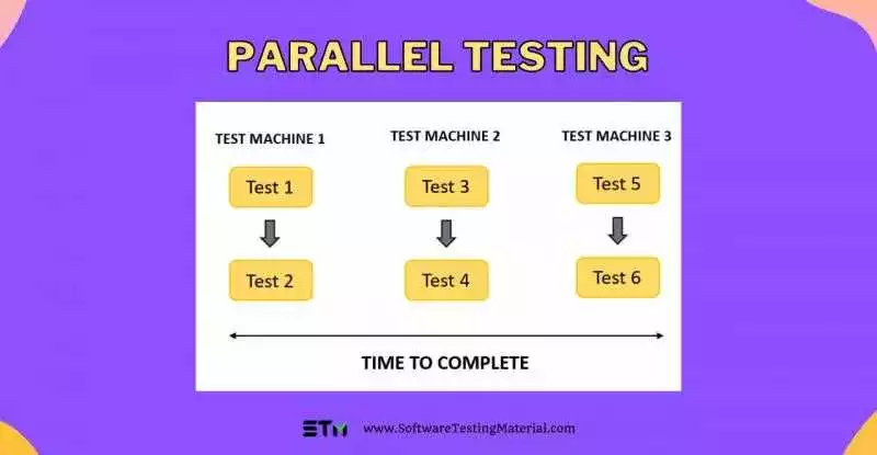 Усовершенствованные функциональности автоматического тестирования на Python