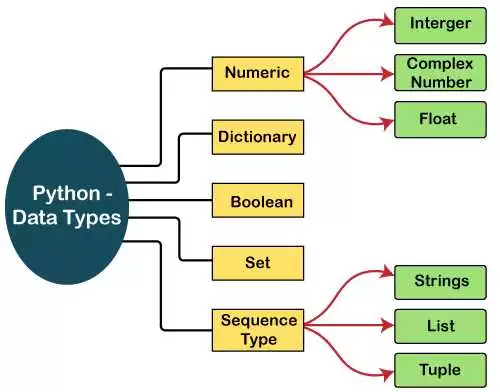 Определение и структура словарей