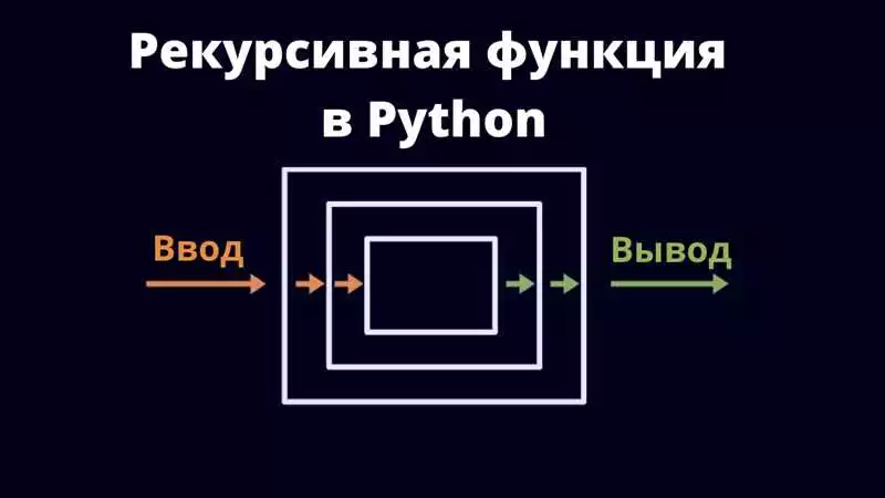 Учебный курс Python рекурсия и итерации в программировании