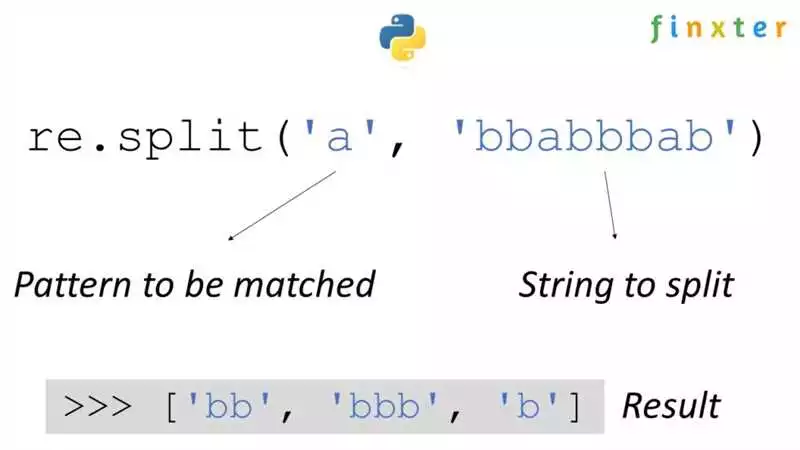Совершенствуйте свои навыки программирования на Python с помощью использования регулярных выражений