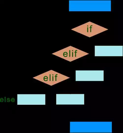 Условный оператор if-else: основные принципы и синтаксис
